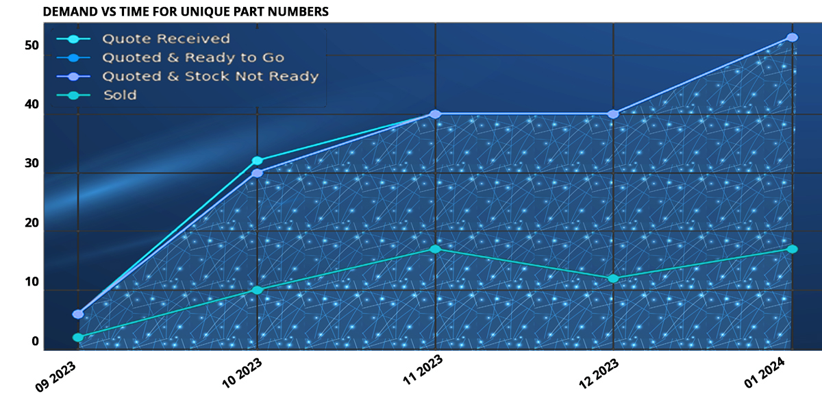 GRAPH-01